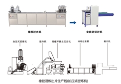 橡胶混炼出片生产线(加压式乐鱼(中国)官方)